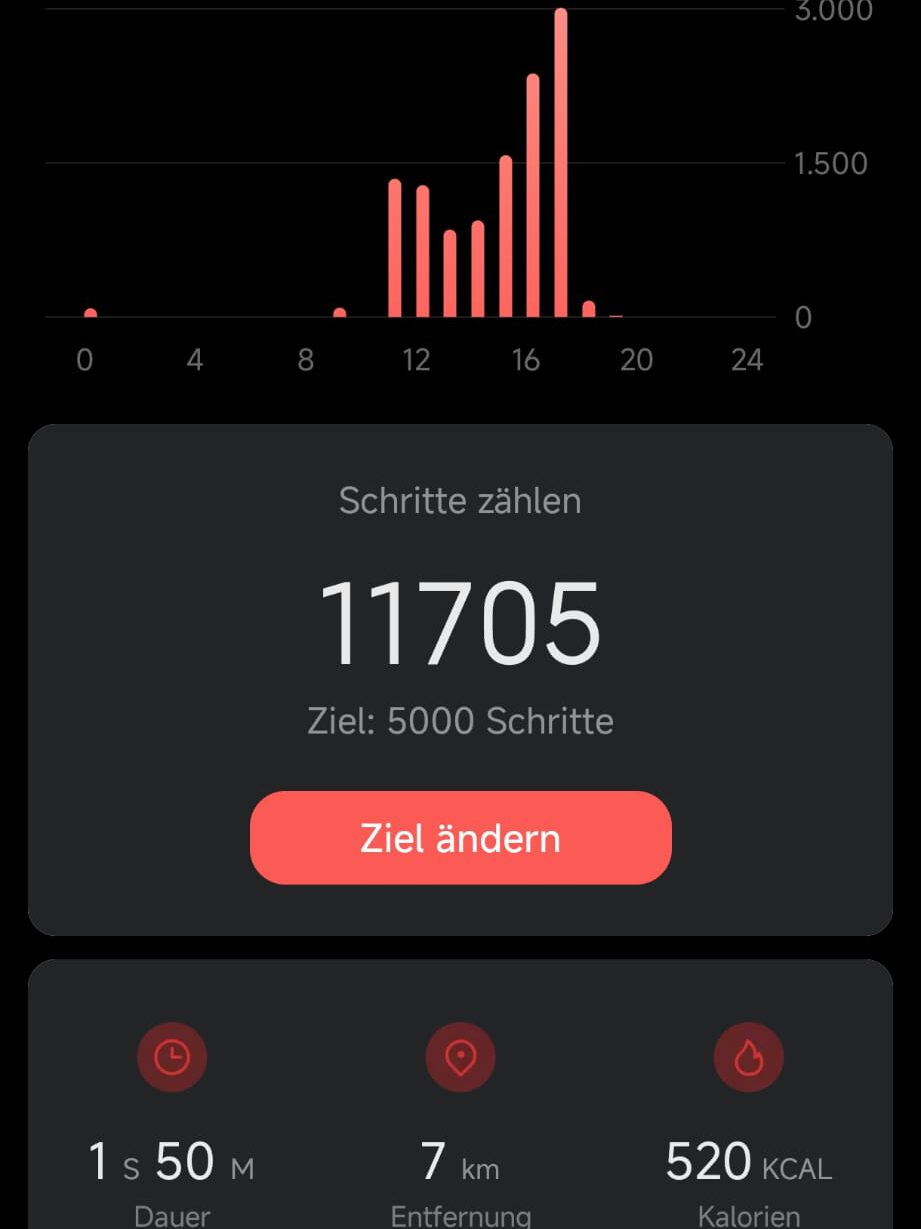 Fitness for Wellness, mach mit :)